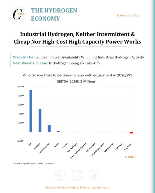 Hydrogen Report 32
