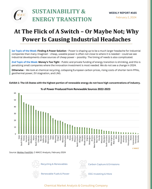 Sustainability, ESG 165